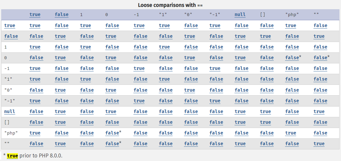 php_loose_comparison_table