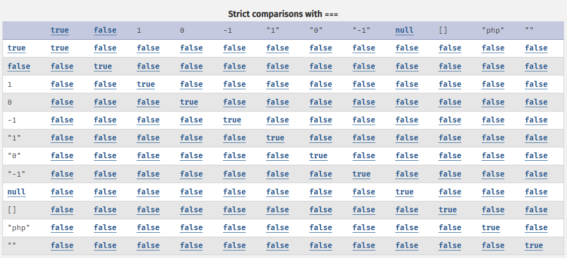 php_strict_comparison_table